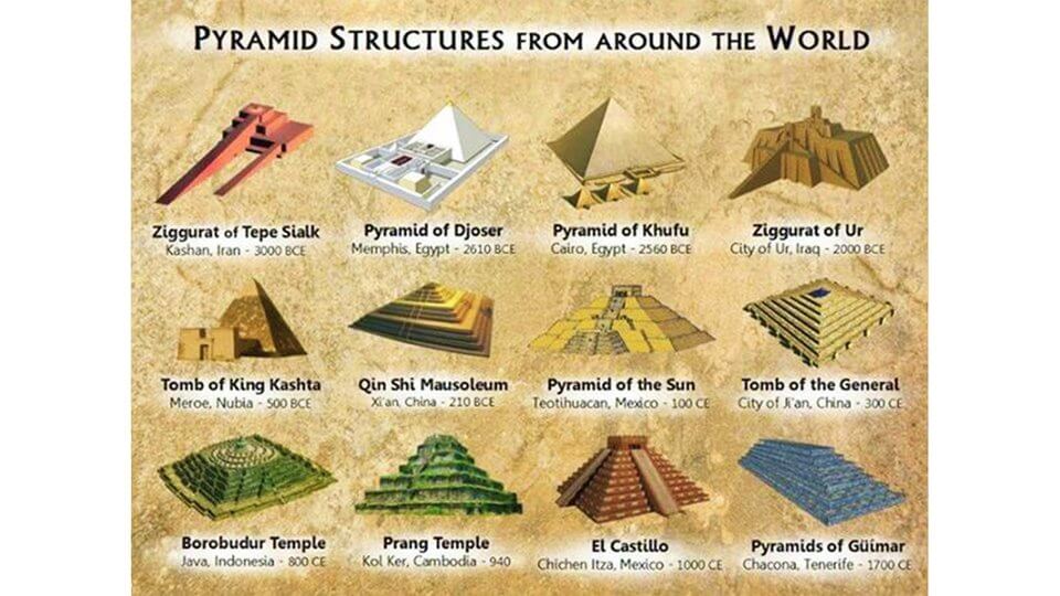Разнообразие пирамид по всему миру