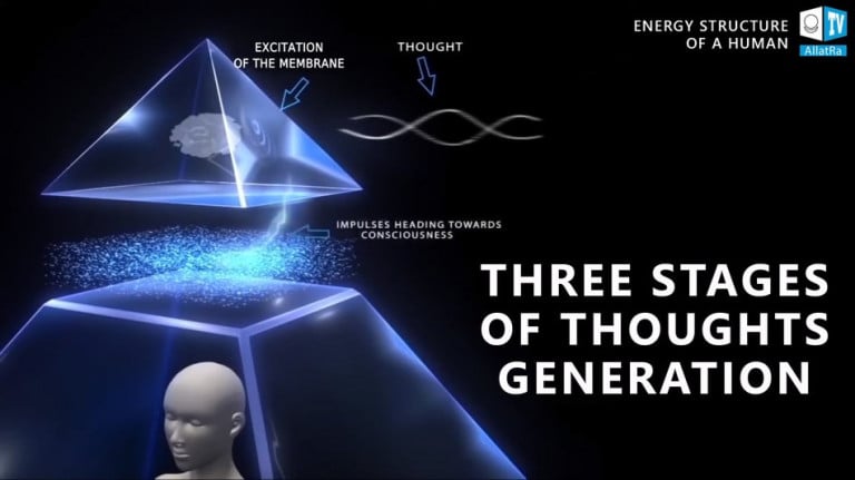 Human Energy Structure in the Invisible World. Primordial Knowledge