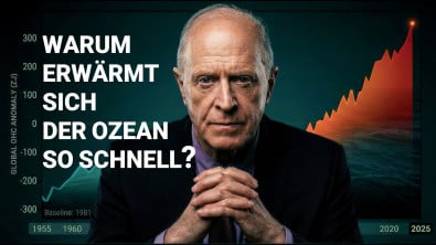 Klimawandel